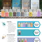 Sale Bundle - Immunity 6 Months Onwards - Lilo Premium Ikan Bilis Powder